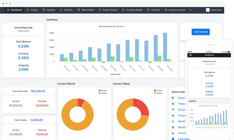 365 finance login|Financial Management Software .